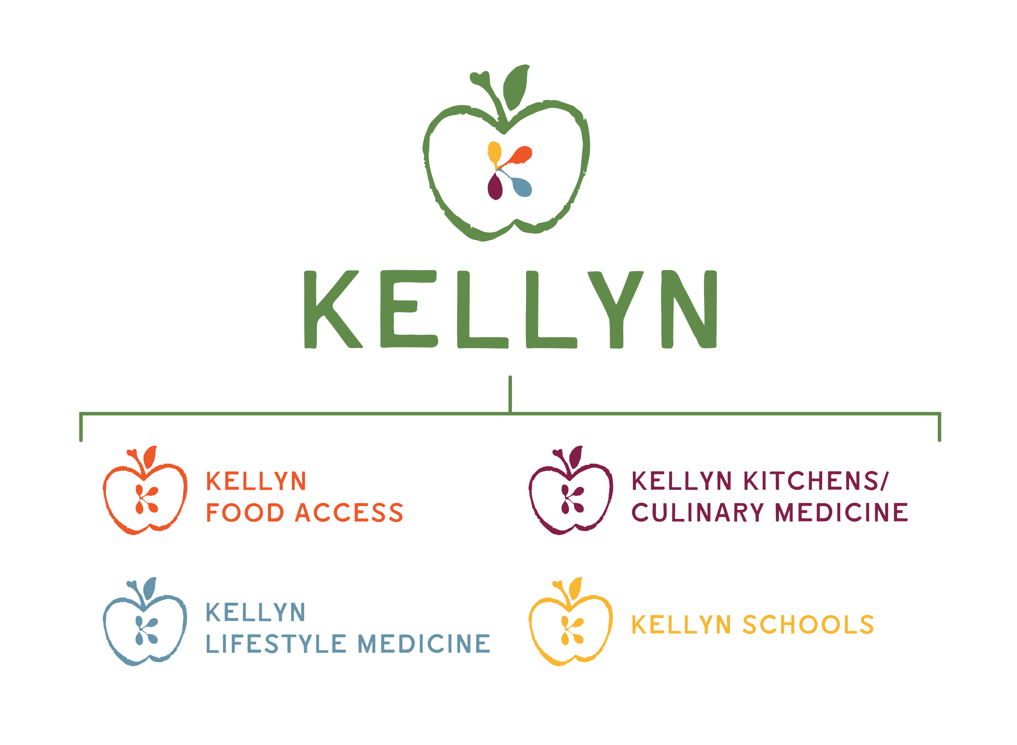 Kellyn logo - an apple with seeds in the shape of k in the middle, plus four additional versions in verying colors - food access, lifestyle medicine, kitchens/culinary medicine, and schools