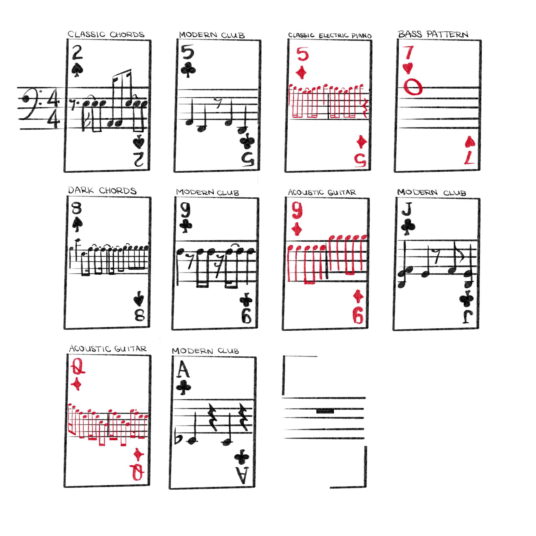 visual guide showing which musical loops are associated with which card