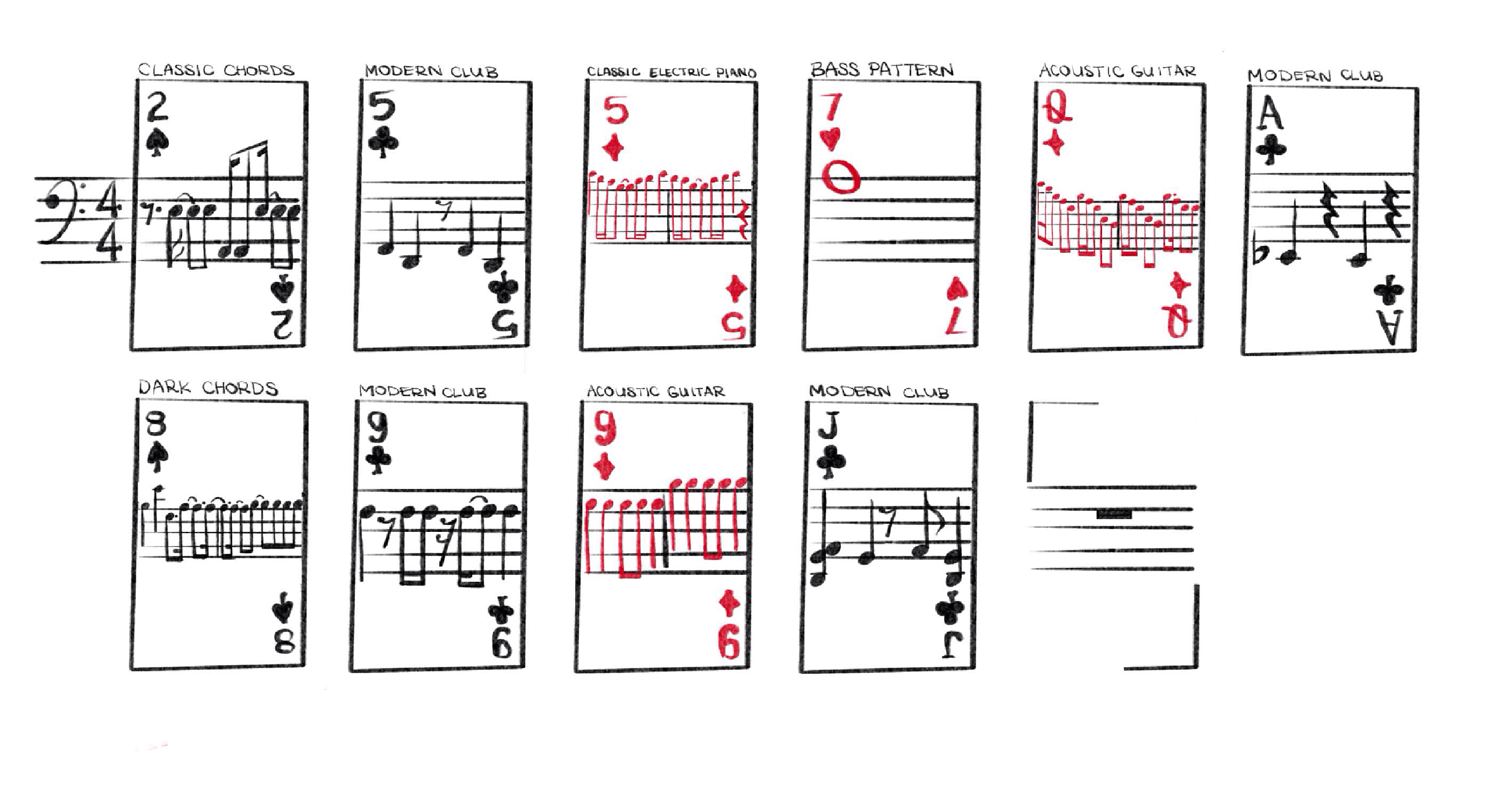 visual guide showing which musical loops are associated with which cards